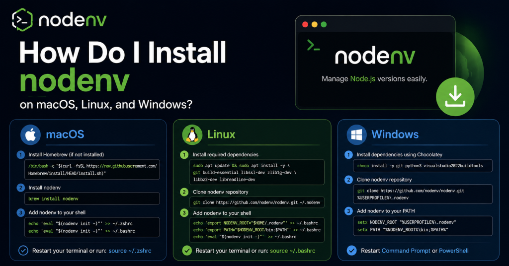 nodenv