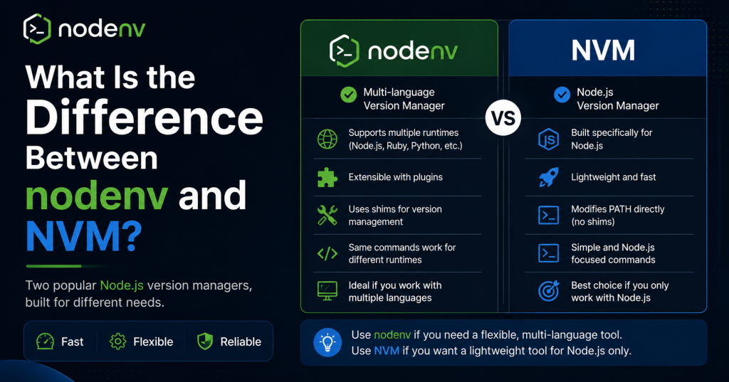 nodenv